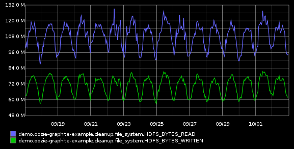 HowToMonitorBundlesDefaultCounters_example_hdfs_read_write