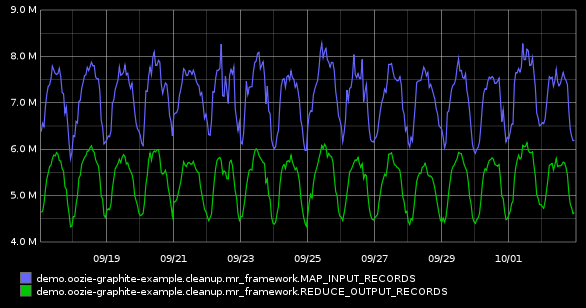 HowToMonitorBundlesDefaultCounters_example_records_in_out