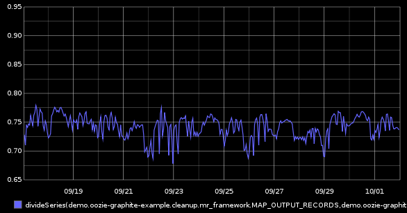 HowToMonitorBundlesDefaultCounters_example_records_in_out_percentage