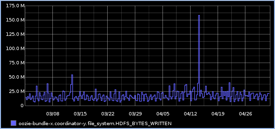 graph01_HFDS_BYTES_WRITTEN