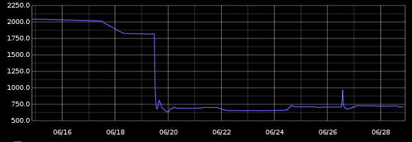 oozie_instrumentation_map_reduce_action_start_total_avg